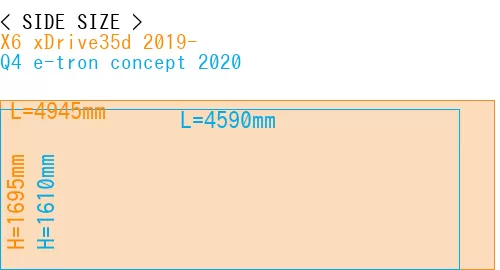 #X6 xDrive35d 2019- + Q4 e-tron concept 2020